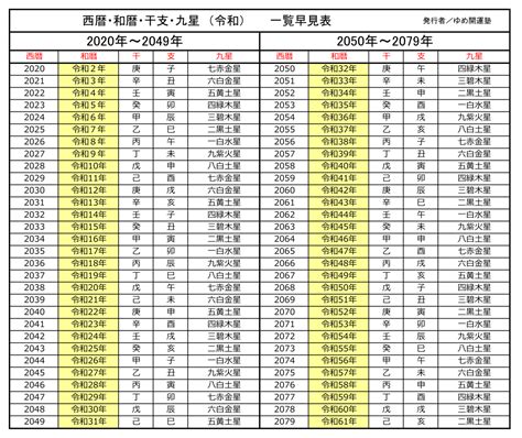 1974年8月|1974年は昭和何年？ 今年は令和何年？